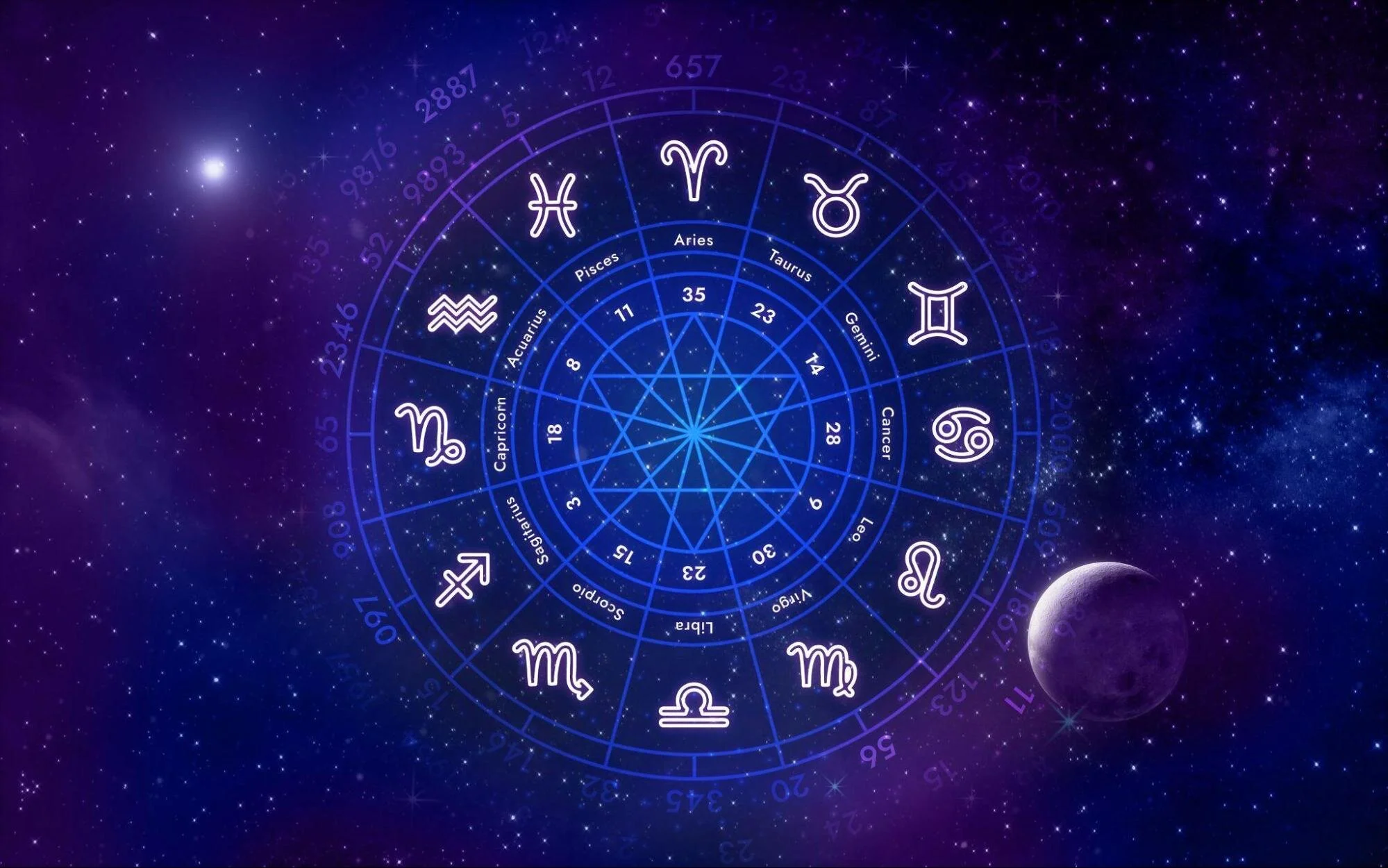 4 Elemen Zodiak yang Wajib Anda Tahu, Anda Termasuk yang Mana?