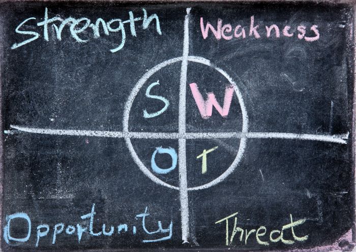 Analisis SWOT dalam Bisnis; Manfaat, Contoh, dan Cara Membuatnya